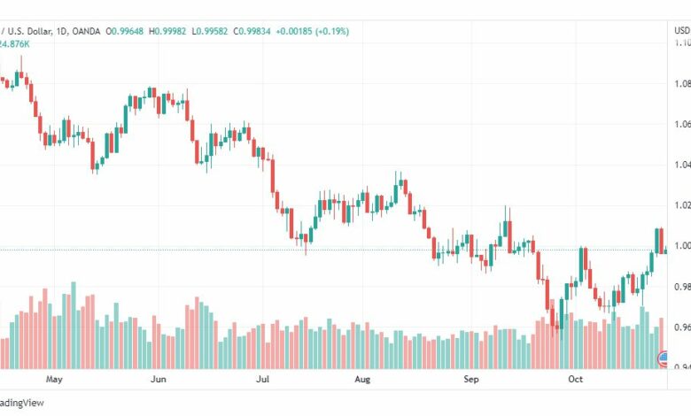 تحليل اليورو دولار-EURUSD-28-10-2022