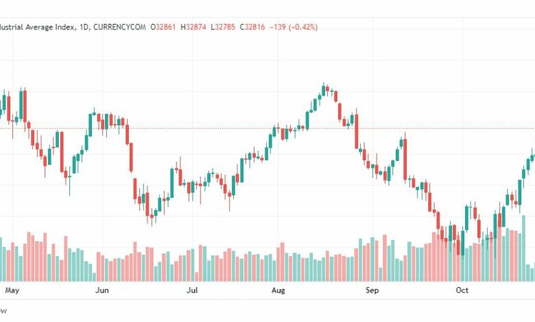 تحليل داو جونز-DOWJONES-31-10-2022