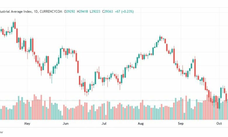 تحليل داو جونز-DOWJONES-US30-12-10-2022
