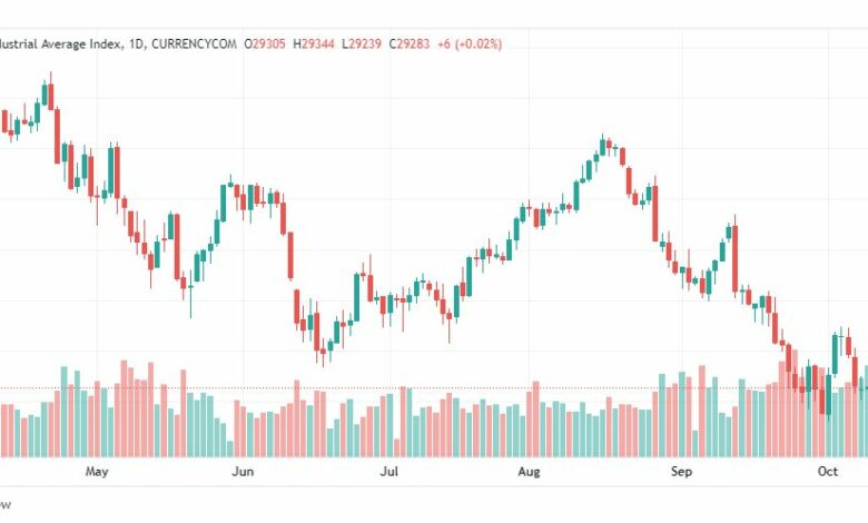 تحليل داو جونز-DOWJONES-US30-13-10-2022