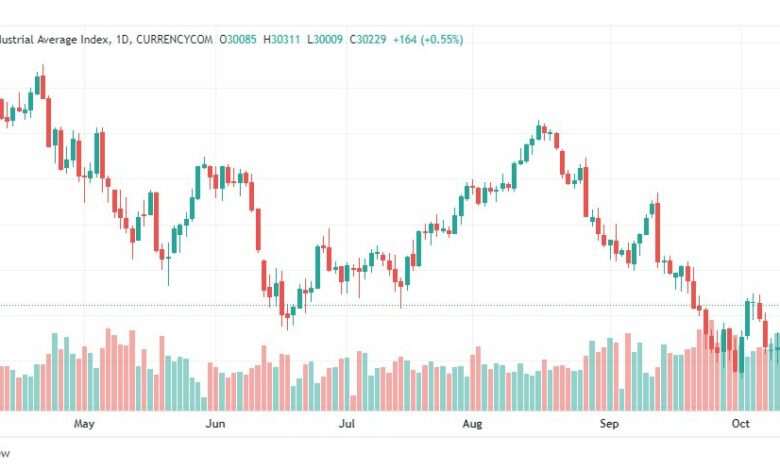 تحليل داو جونز-DOWJONES-US30-14-10-2022