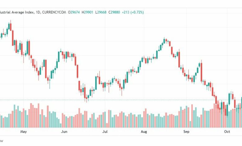تحليل داو جونز-DOWJONES-US30-17-10-2022