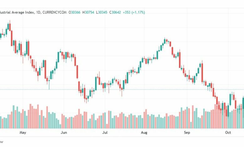 تحليل داو جونز-DOWJONES-US30-18-10-2022