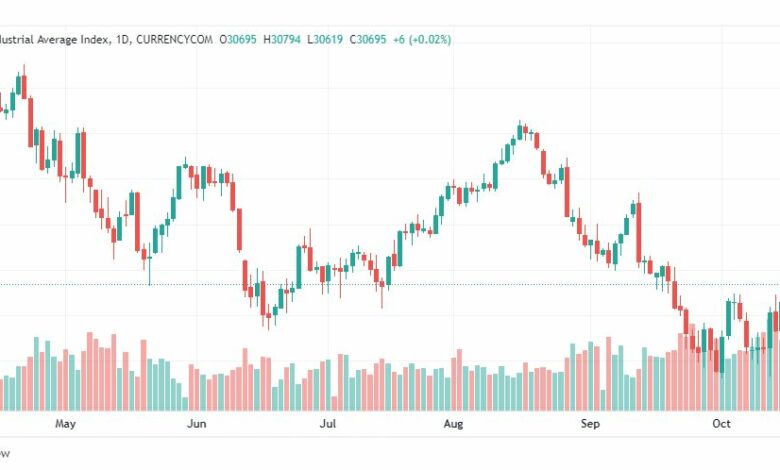 تحليل داو جونز-DOWJONES-US30-19-10-2022