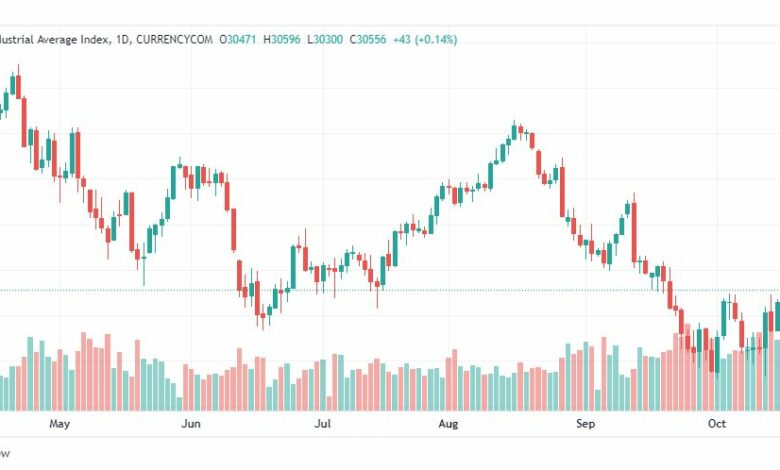 تحليل داو جونز-DOWJONES-US30-20-10-2022