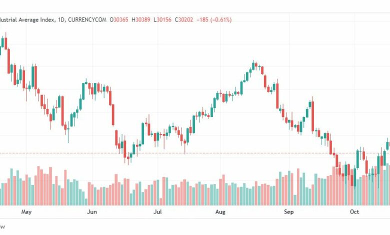 تحليل داو جونز-DOWJONES-US30-21-10-2022