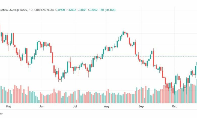تحليل داو جونز-DOWJONES-US30-27-10-2022