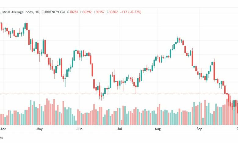 تحليل داو جونز-DOWJONES-US30-5-10-2022