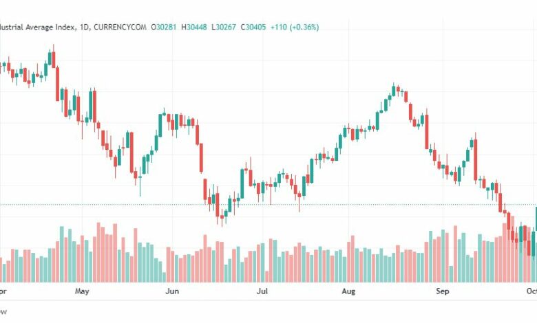 تحليل داو جونز-DOWJONES-US30-6-10-2022