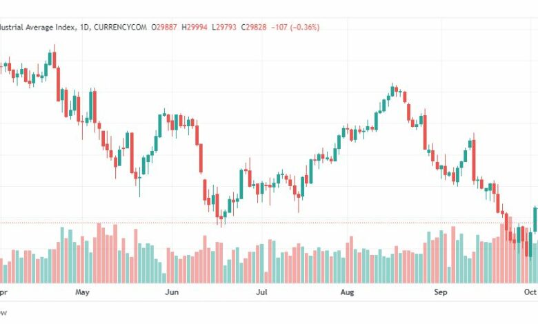 تحليل داو جونز-DOWJONES-US30-7-10-2022