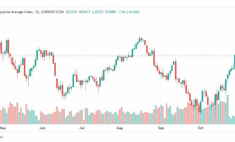 تحليل داو جونز-US30-DOWJONES-1-11-2022