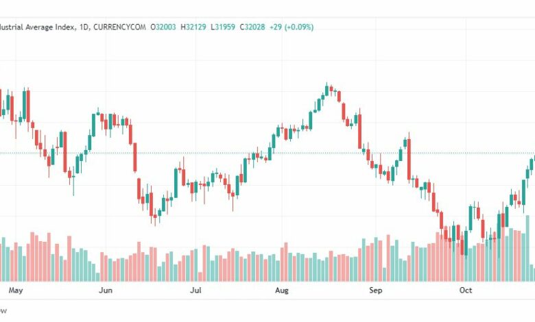 تحليل داو جونز-US30-DOWJONES-28-10-2022