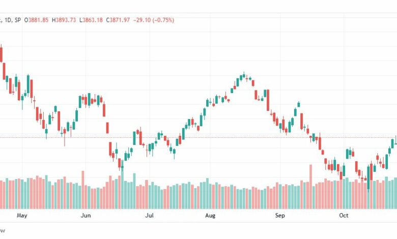 تحليل ستاندرد آند بورز-SPX-S&P500-1-11-2022