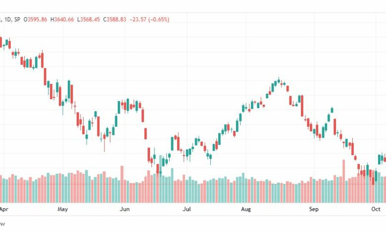 تحليل ستاندرد آند بورز-SPX-S&P500-12-10-2022