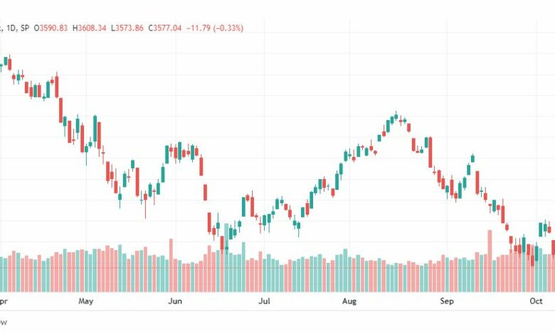 تحليل ستاندرد آند بورز-SPX-S&P500-13-10-2022