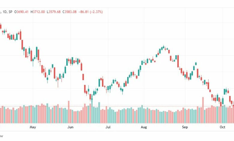 تحليل ستاندرد آند بورز-SPX-S&P500-17-10-2022