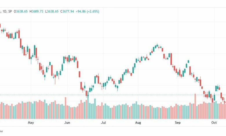 تحليل ستاندرد آند بورز-SPX-S&P500-18-10-2022