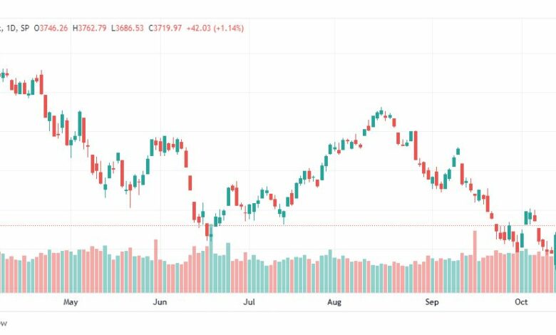 تحليل ستاندرد آند بورز-SPX-S&P500-19-10-2022