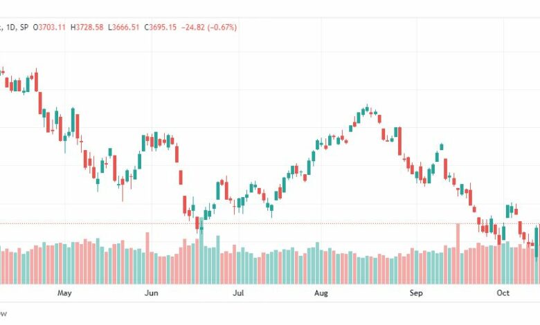 تحليل ستاندرد آند بورز-SPX-S&P500-20-10-2022