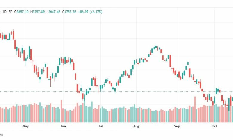 تحليل ستاندرد آند بورز-SPX-S&P500-24-10-2022