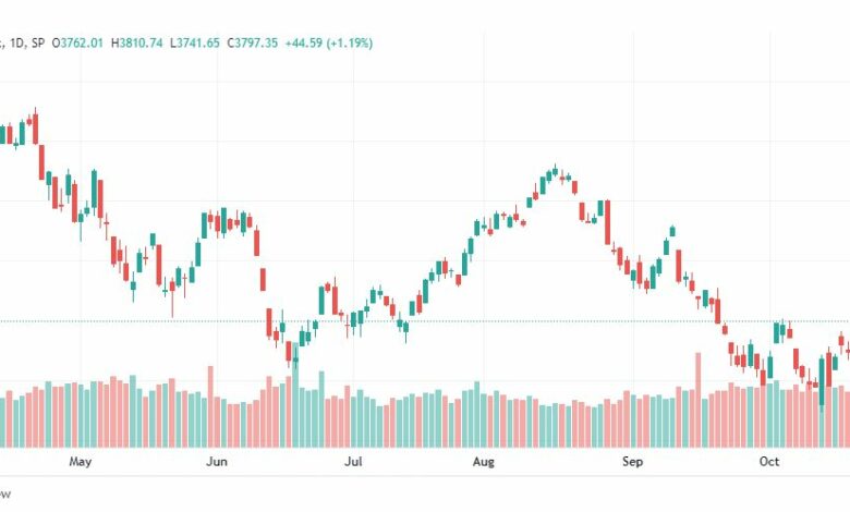 تحليل ستاندرد آند بورز-SPX-S&P500-25-10-2022
