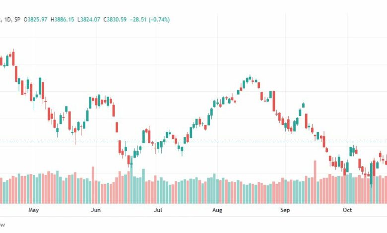 تحليل ستاندرد آند بورز-SPX-S&P500-27-10-2022
