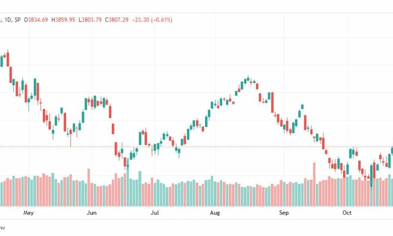 تحليل ستاندرد آند بورز-SPX-S&P500-28-10-2022