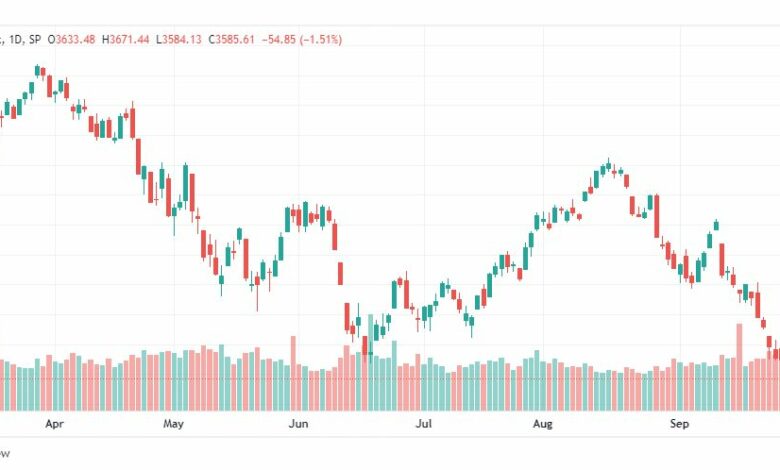 تحليل ستاندرد آند بورز-SPX-S&P500-3-10-2022
