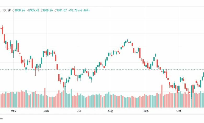 تحليل ستاندرد آند بورز-SPX-S&P500-31-10-2022