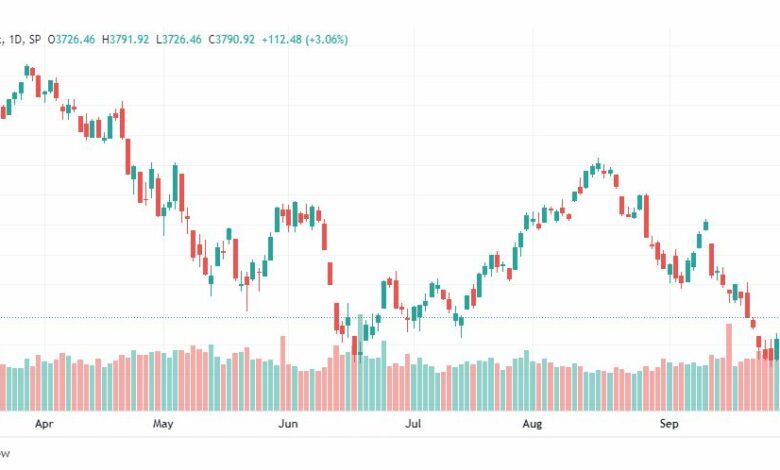 تحليل ستاندرد آند بورز-SPX-S&P500-5-10-2022