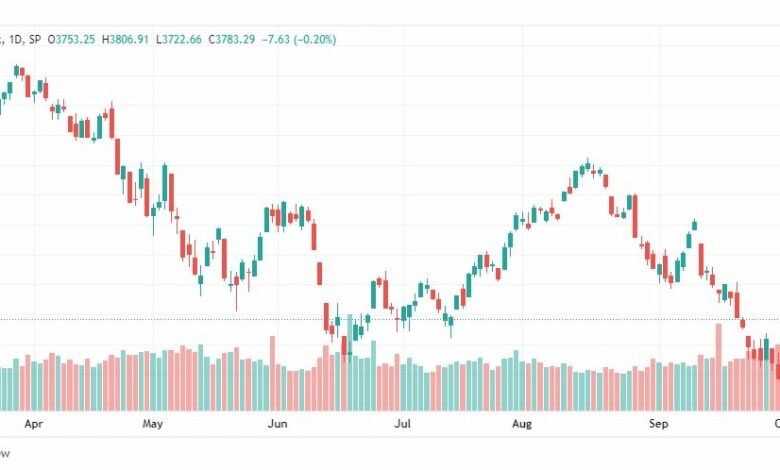 تحليل ستاندرد آند بورز-SPX-S&P500-6-10-2022
