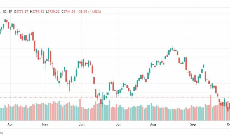 تحليل ستاندرد آند بورز-SPX-S&P500-7-10-2022