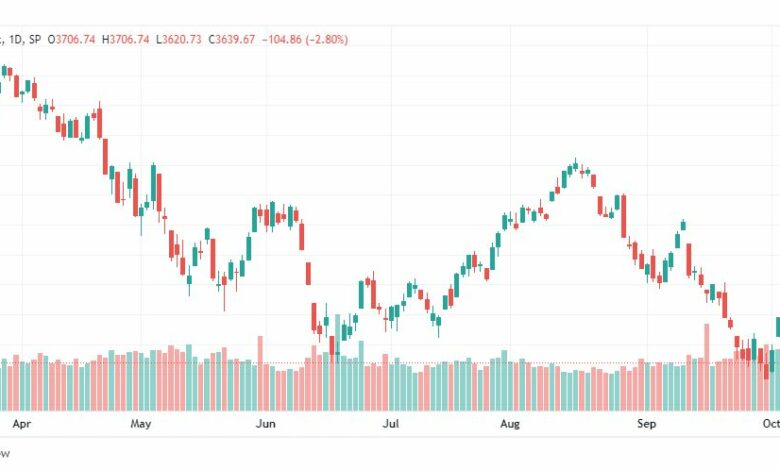 تحليل ستاندرد آند بورز-SPX-S&p500-10-10-2022