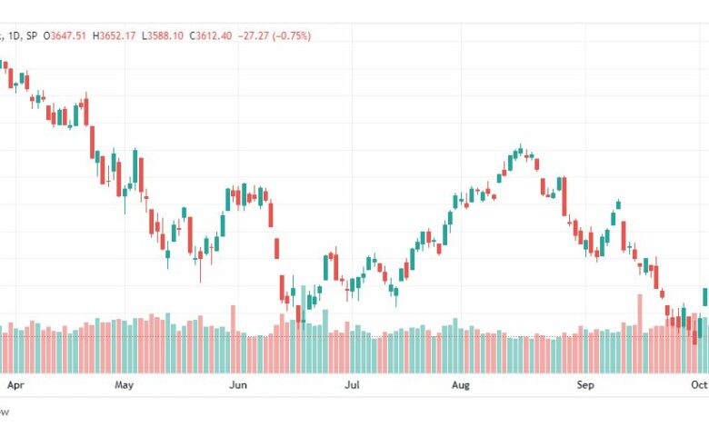 تحليل ستاندرد آند بورز-SPX-S&p500-11-10-2022