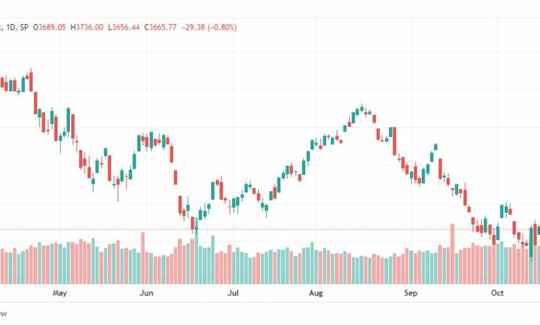 تحليل ستاندرد آند بورز-SPX-S&p500-21-10-2022
