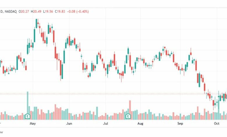 تحليل سهم ماتيل-MAT-MATTEL-STOCK-19-10-2022