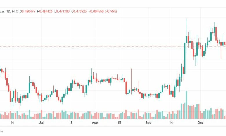 تحليل عملة الريبل-XRP-RIPPLE-COIN-18-10-2022