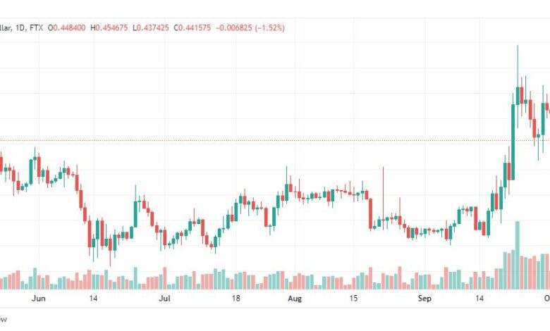 تحليل عملة الريبل-XRP-USD-RIPPLE-3-10-2022
