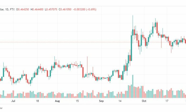 تحليل عملة الريبل-XRPUSD-RIPPLE-1-11-2022