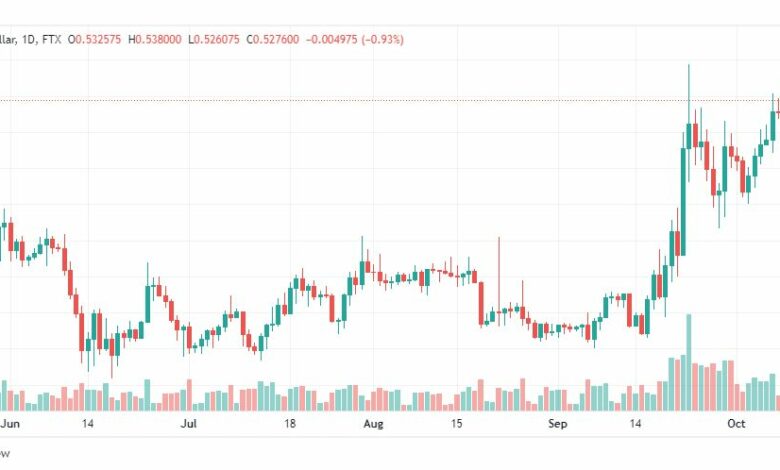 تحليل عملة الريبل-XRPUSD-RIPPLE-10-10-2022