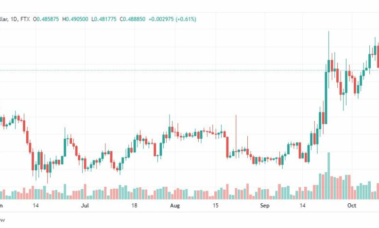 تحليل عملة الريبل-XRPUSD-RIPPLE-12-10-2022