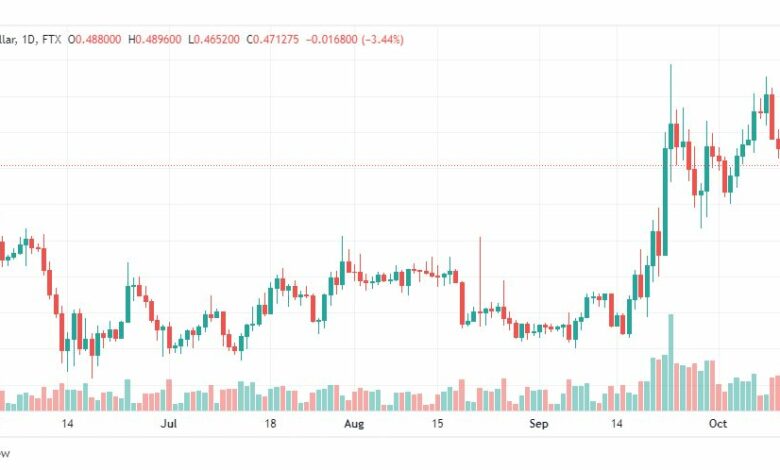 تحليل عملة الريبل-XRPUSD-RIPPLE-13-10-2022