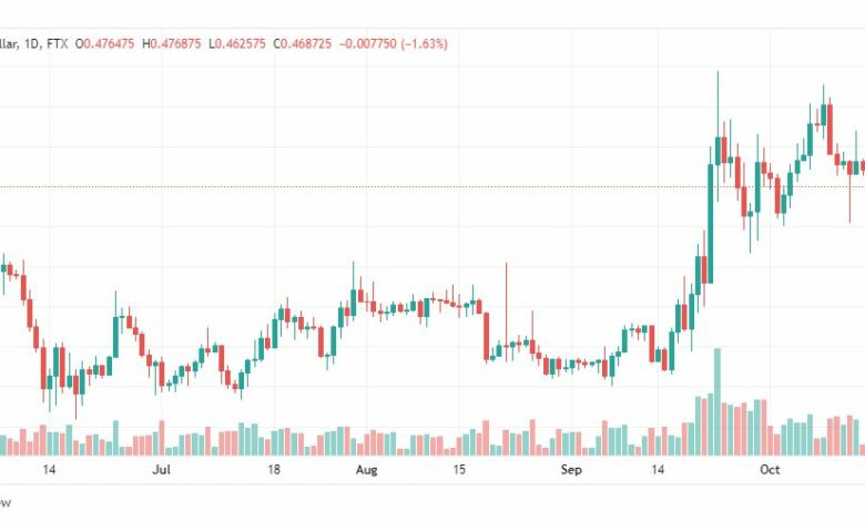 تحليل عملة الريبل-XRPUSD-RIPPLE-17-10-2022