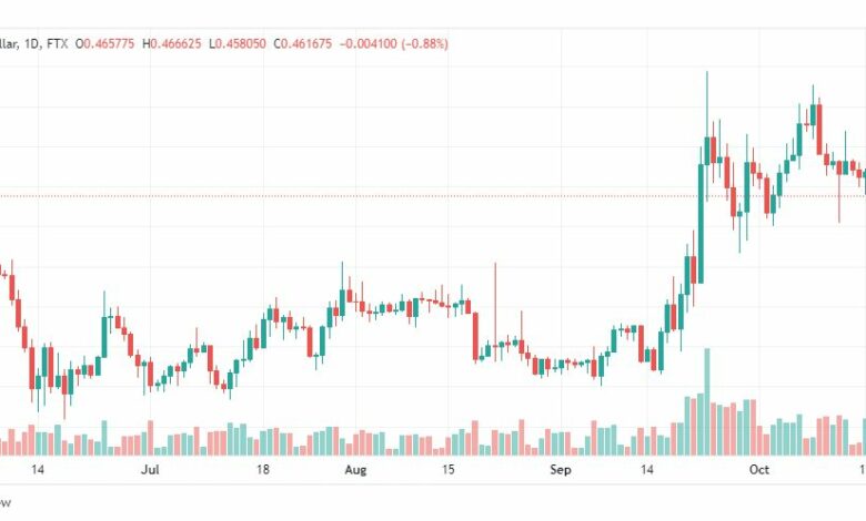تحليل عملة الريبل-XRPUSD-RIPPLE-19-10-2022