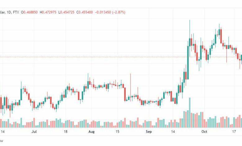 تحليل عملة الريبل-XRPUSD-RIPPLE-24-10-2022