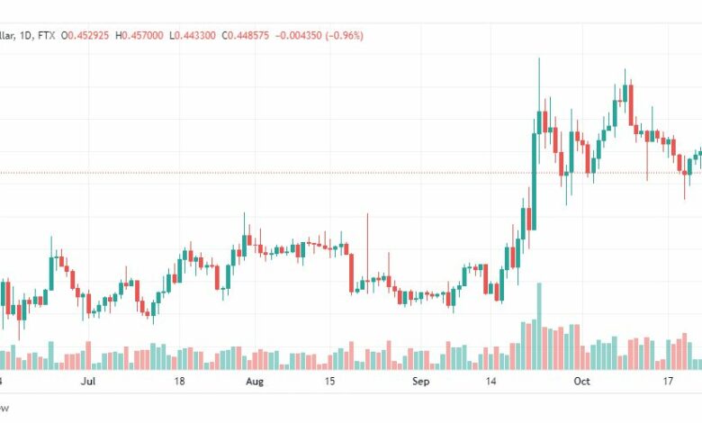 تحليل عملة الريبل-XRPUSD-RIPPLE-25-10-2022