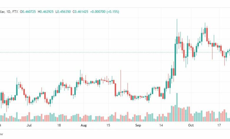 تحليل عملة الريبل-XRPUSD-RIPPLE-26-10-2022