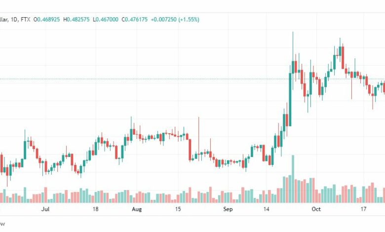 تحليل عملة الريبل-XRPUSD-RIPPLE-27-10-2022
