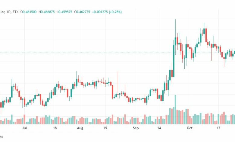 تحليل عملة الريبل-XRPUSD-RIPPLE-28-10-2022