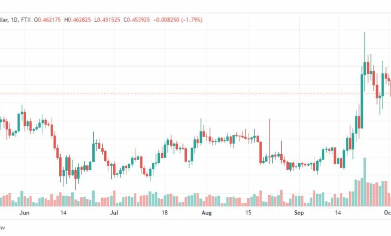 تحليل عملة الريبل-XRPUSD-RIPPLE-4-10-2022